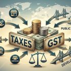 As GST turns 10, focus shifts to AI-led compliance and simpler tax regime